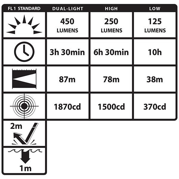 Nightstick Nightstick Low-Profile Dual-Light™ Headlamp