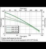 Honda GX390-ACE Water Pump
