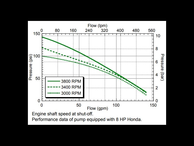 Honda GX390-ACE Water Pump