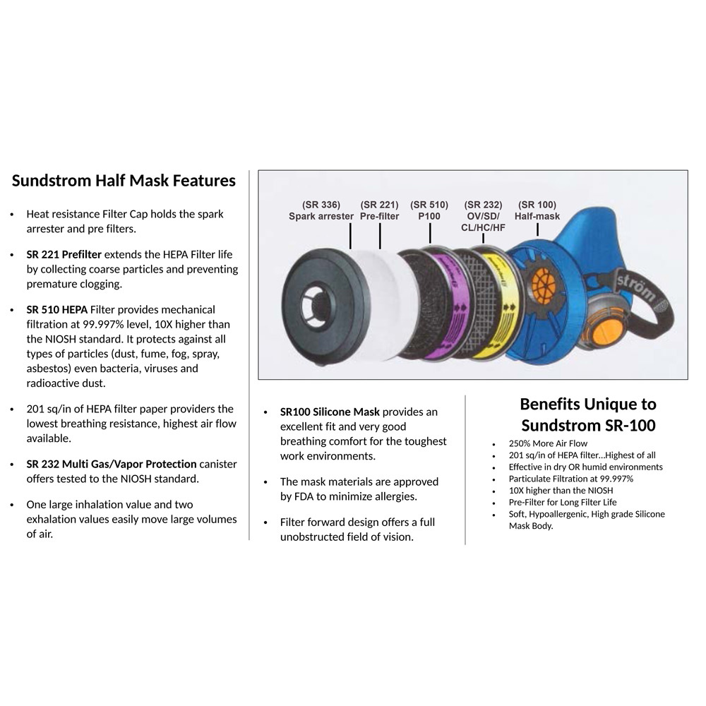 Hot Shield USA HS-4 Mask Combo (Mask, Storage Pouch and Respirator)