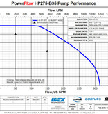 Hale PowerFlow HPX275-B35 Portable Water Pump