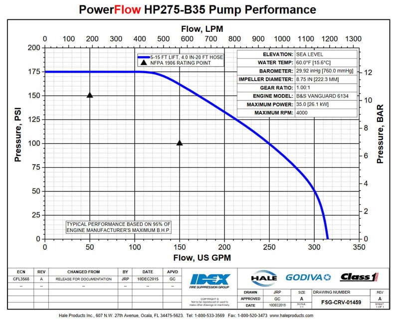 Hale PowerFlow HPX275-B35 Portable Water Pump