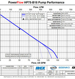 Hale Hale HPX75-B18 Portable Water Pump (DNRC Spec, No Control Panel, No Exhaust Primer)