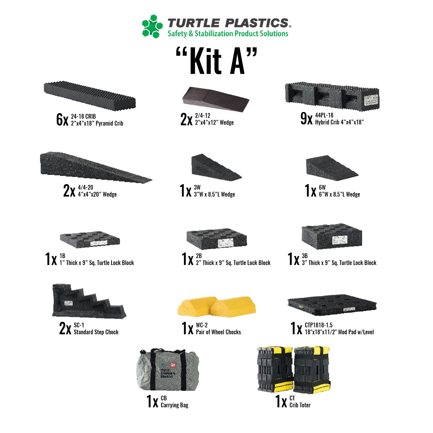 Turtle Plastics Auto-X Rescue Equipment Kits