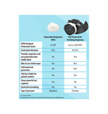 Bullard EVA Powered Air-Purifying Respirator with Loose Fitting Hood