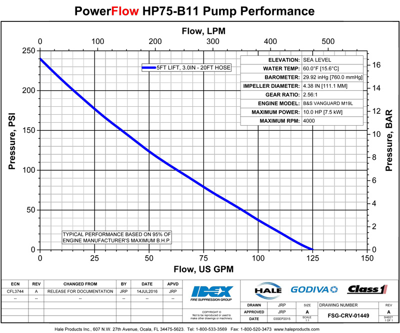 Hale Super Chief Floating Pump 425 Gpm @ 50 Psi