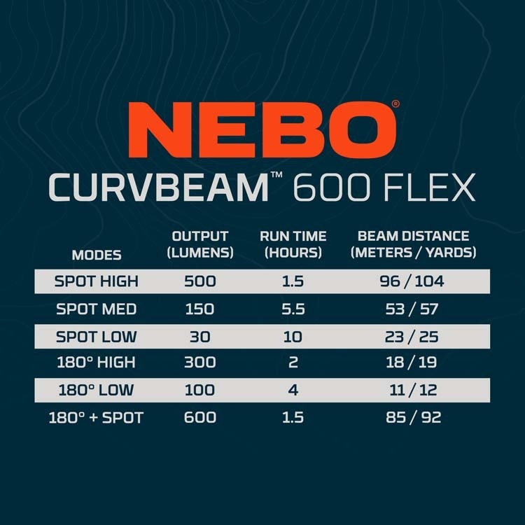 NEBO Nebo NEB-HLP-0021 Curvbeam 600 Lumen Headlamp Flex Power