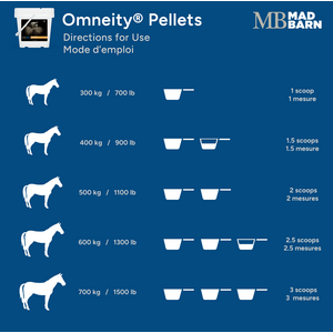 Mad Barn Mad Barn Omneity