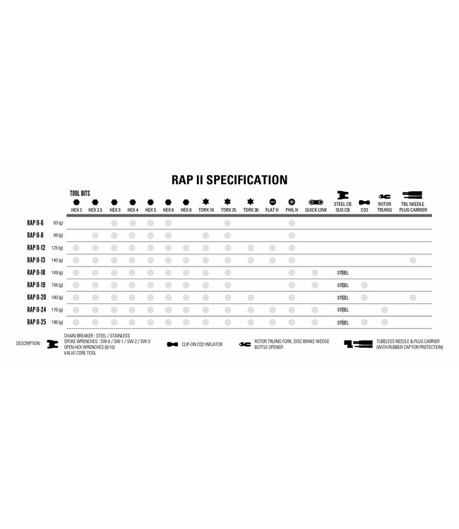 Lezyne RAP II-6 Multi-Tools