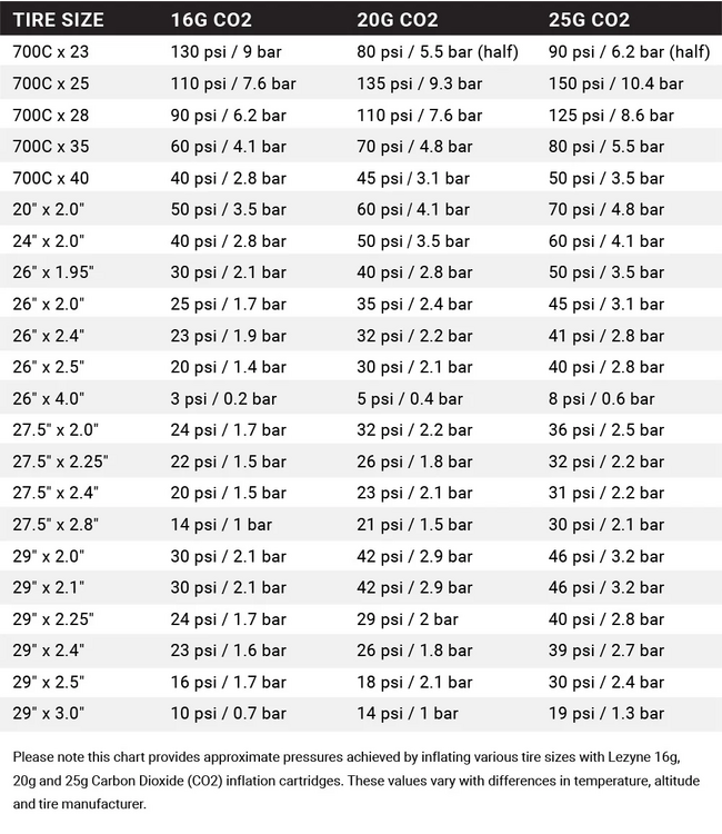 Lezyne Cartouche CO2 20g