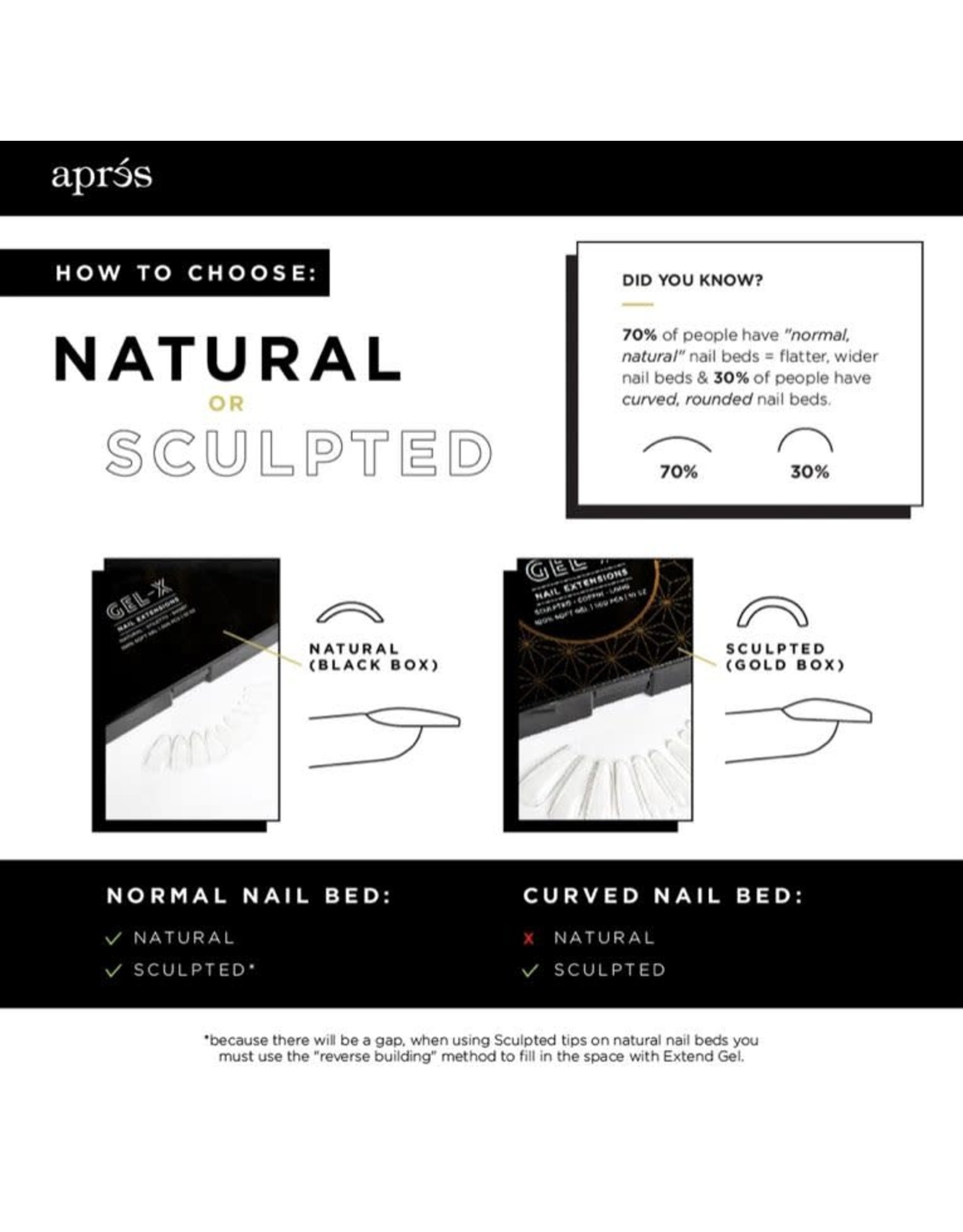 APRÈS Gel-X  Natural Square Short Tips 500pcs