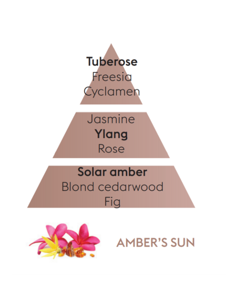 Maison Berger Maison Berger Amber's Sun 500ml DISCONTINUED