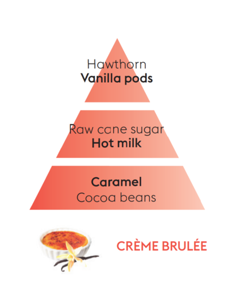 Maison Berger Maison Berger Creme Brulee 500ml
