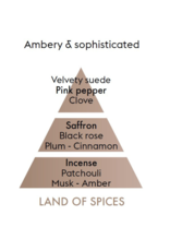 Maison Berger Maison Berger Land of Spices 500ml DISC
