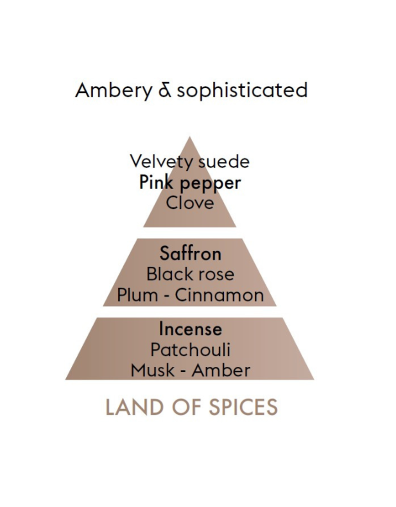 Maison Berger Maison Berger Land of Spices 500ml DISC
