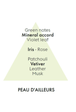 Maison Berger Maison Berger Peau d'Ailleurs 500ml DISCONTINUED