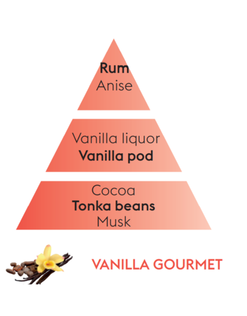 Maison Berger Maison Berger Vanilla Gourmet