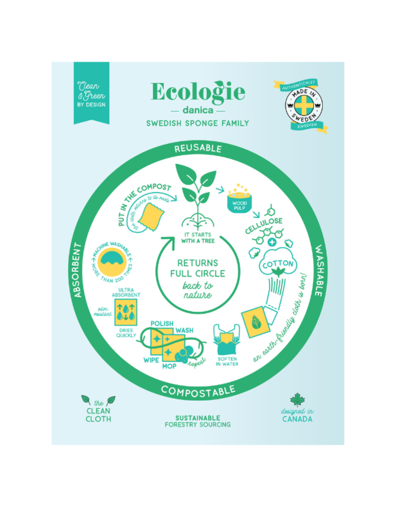 Danica Take the Cake Swedish Sponge Cloth