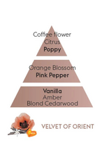 Maison Berger Maison Berger Velvet of Orient 500ml