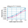 SmartTrack Foil Blade - Single