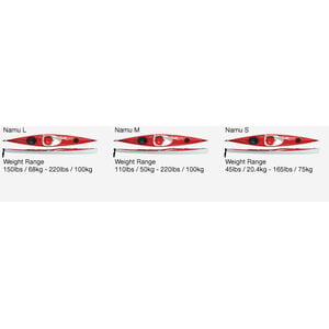 KayakPro KayakPro Namu Medium Red or White/White 14'9"