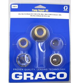 Graco 248212 GracoPack Kit Graco UM2 695/795 UM 795/1095
