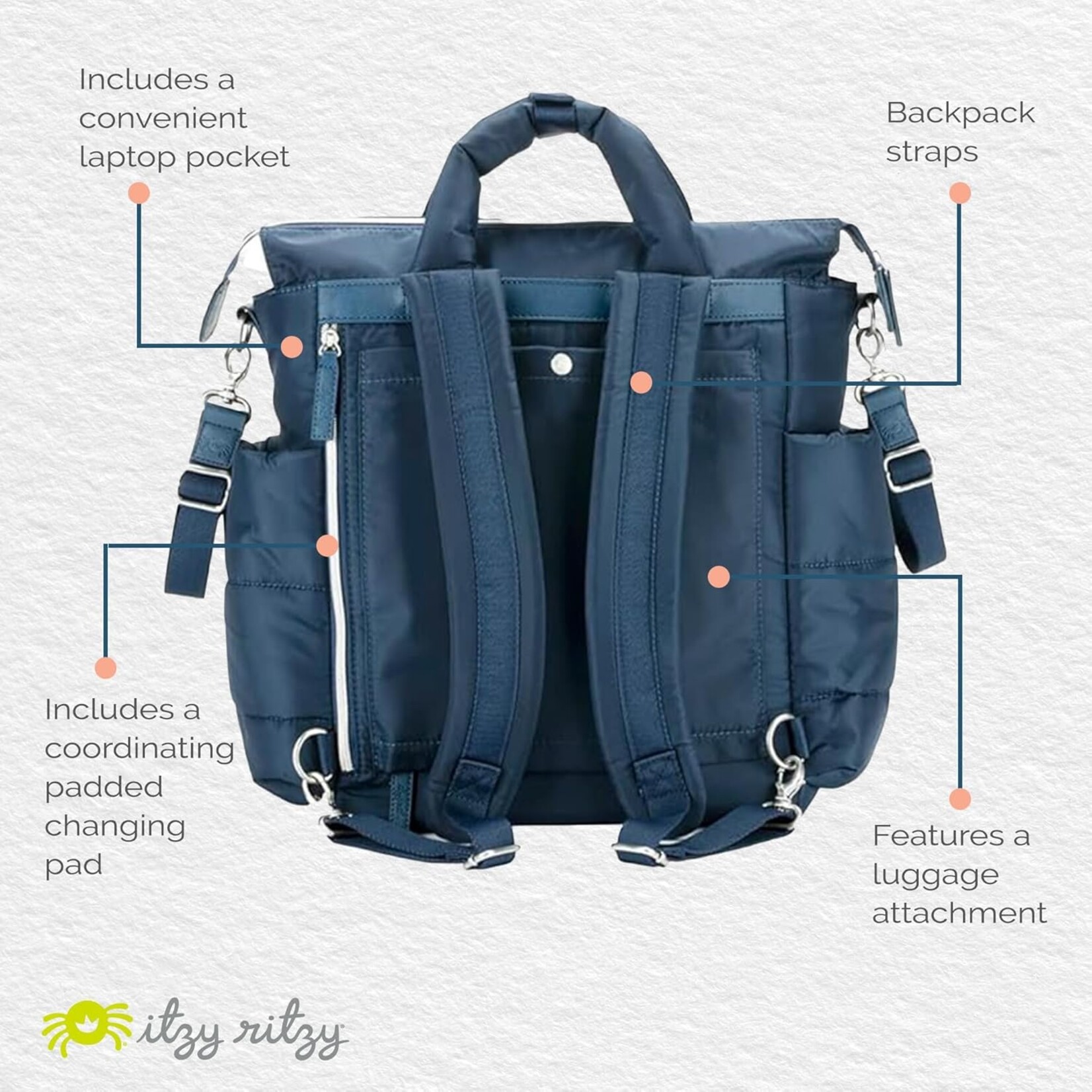 Itzy Ritzy Dream Convertible Sapphire Starlight Diaper Bag