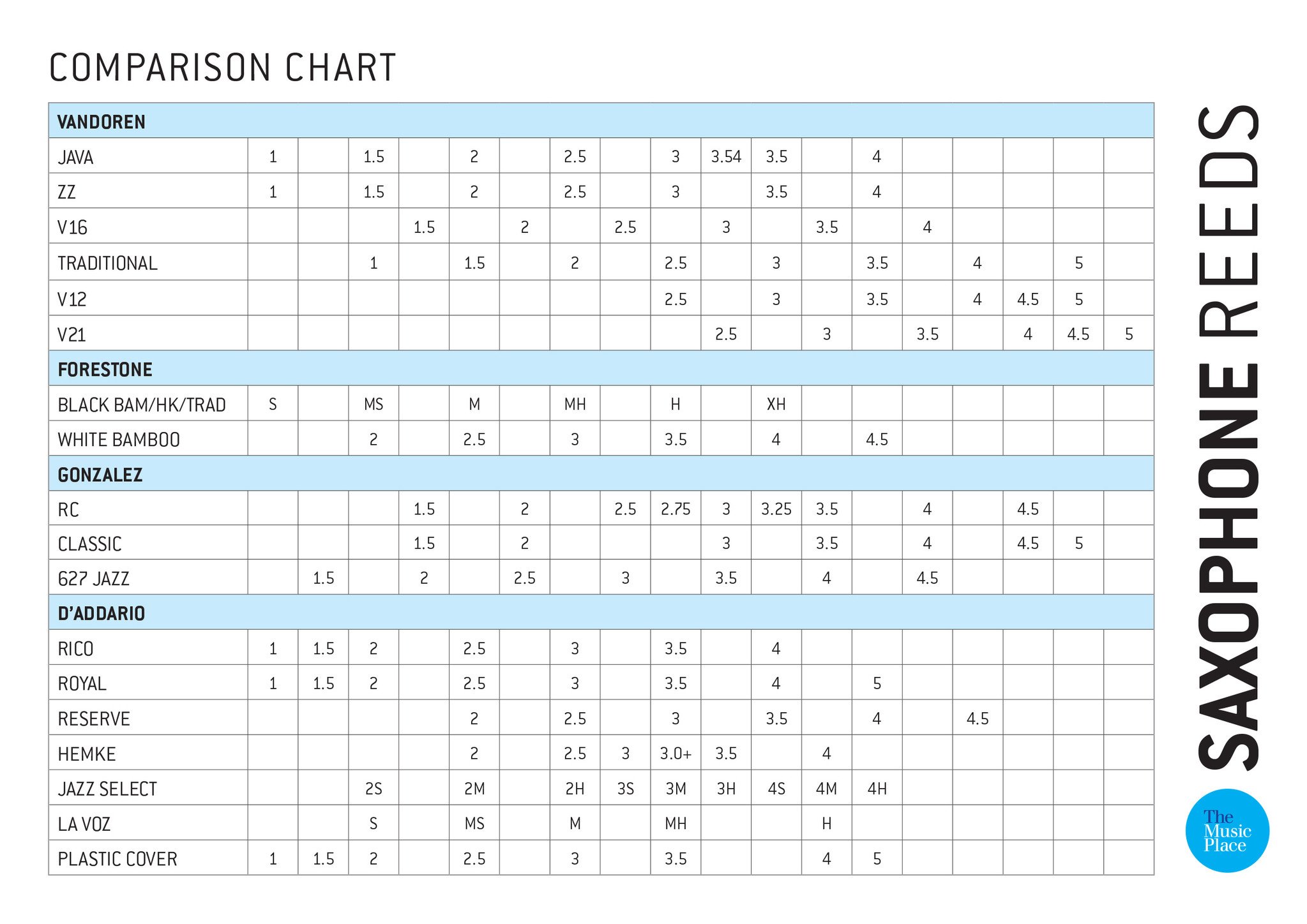 Saxophone Reed Comparison Chart