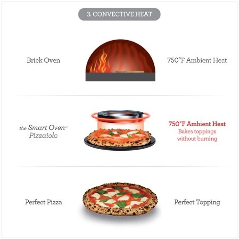 Breville Breville - the Smart Oven Pizzaiolo