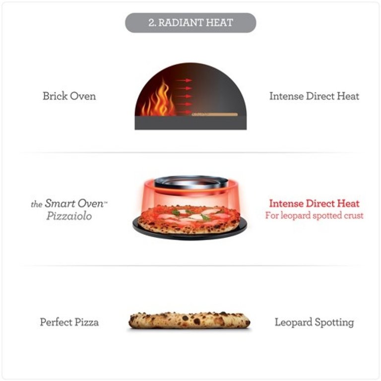 Breville Breville - the Smart Oven Pizzaiolo