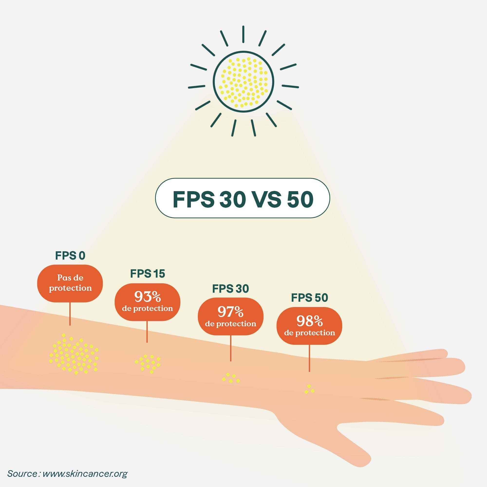 Attitude ATTITUDE : Sunly™ Bâton solaire minéral sans plastique fps 30 Tropicale | 60g