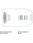 Tamron Tamron 18-300mm f/3.5-6.3 Di III-A VC VXD Lens (Canon RF)