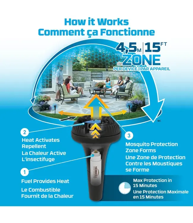 Thermacell Thermacell Perimeter 3-Pack System