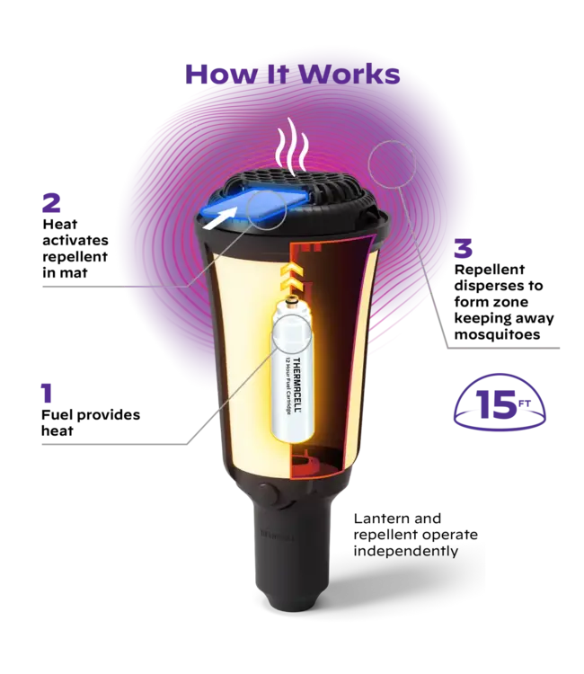 Thermacell Thermacell Patio Shield Lantern Torch