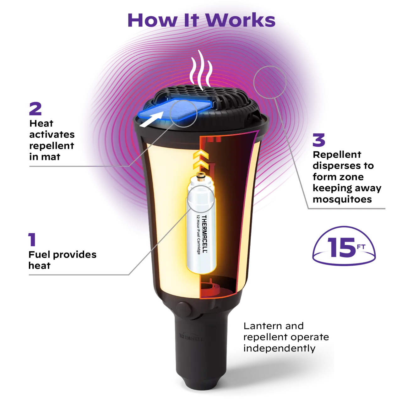 Thermacell Patio Shield Lantern Torch Corlane Sporting Goods Ltd.