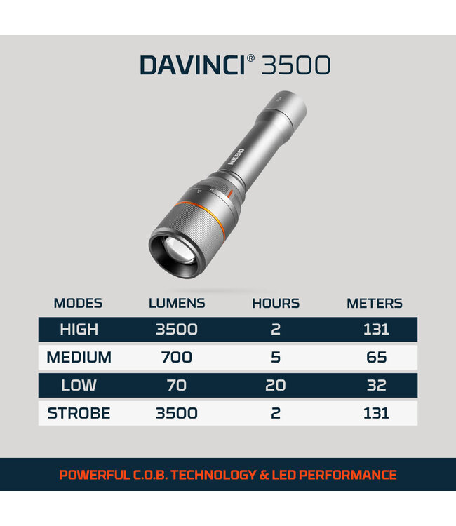 Nebo Essentials Trio Kit, Case Pack Corlane Sporting Goods Ltd.