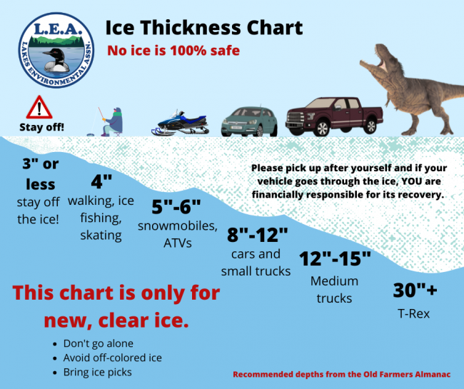 Ice thickness chart