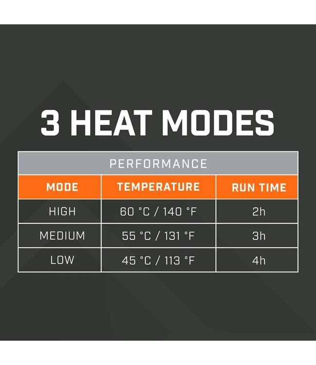 Thaw Rechargeable Heated Glove Liners