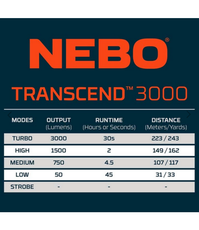 Nebo Transcend 3000 Lumens Headlamp/Worklight