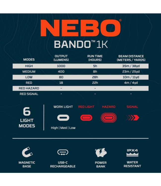 Nebo Bando 1K Automotive Worklight Rechargeable
