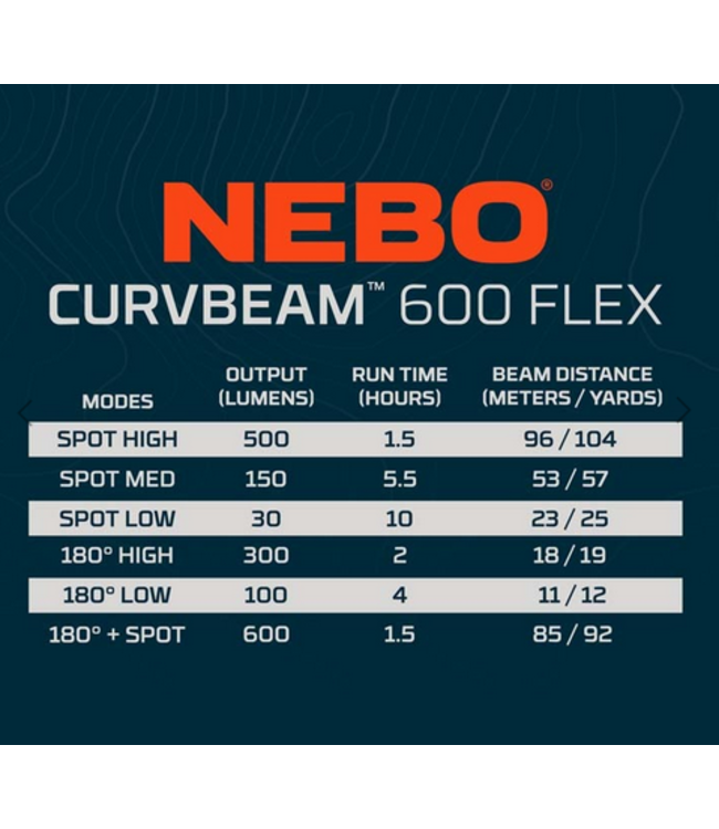 Nebo Curvbeam 600 Flex Headlamp