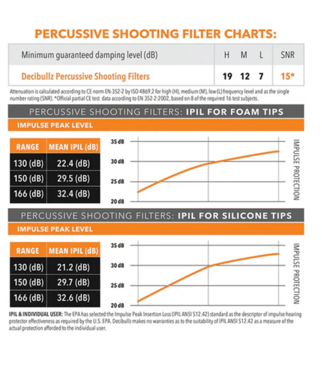 Moldable Percussive Filters Black