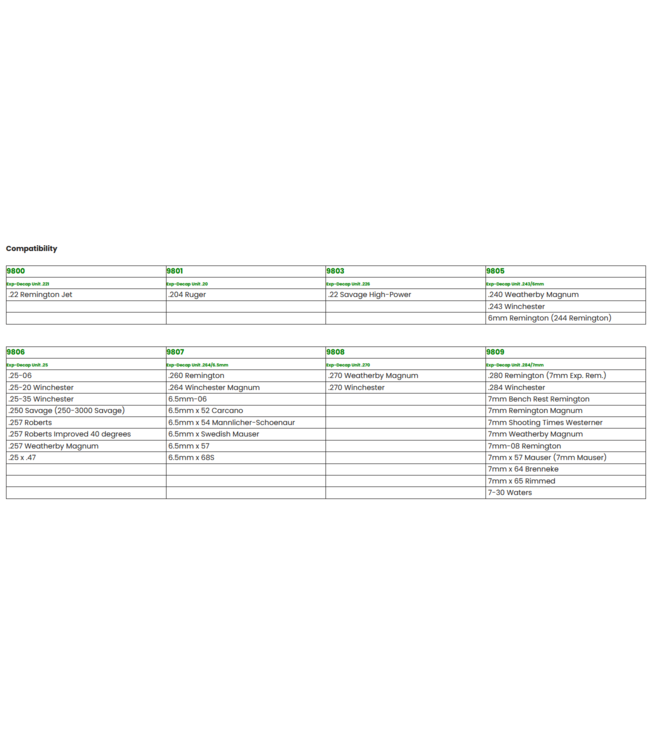 RCBS Expander Decap Unit