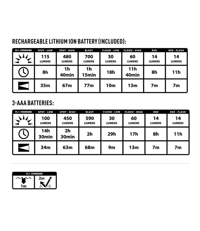 Nite Ize Radiant 700 Lumen Headlamp RH2 Rechargeable