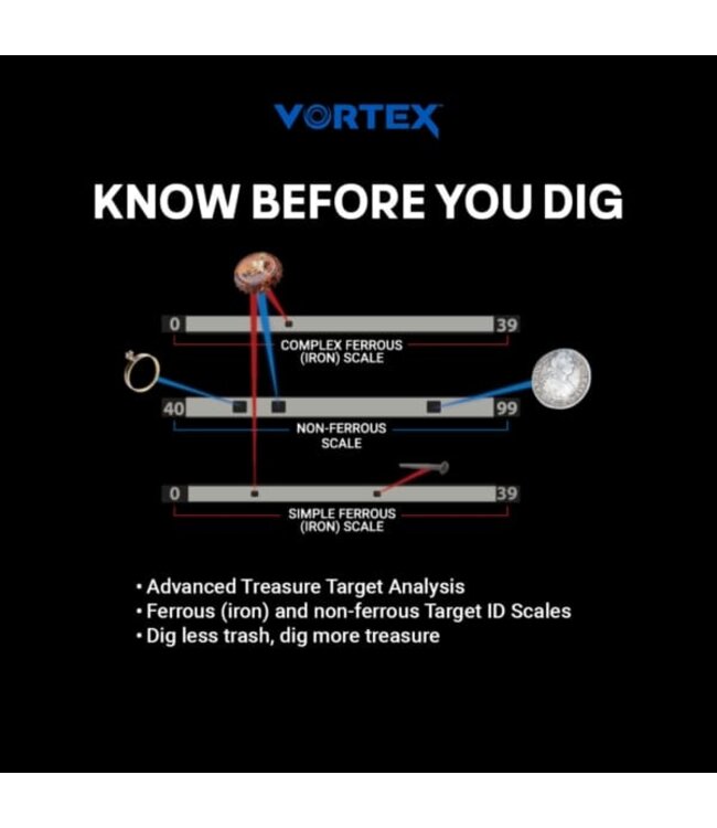 Ace Apex  Metal Detector 8.5x11 Jase Robertson Signature Edition