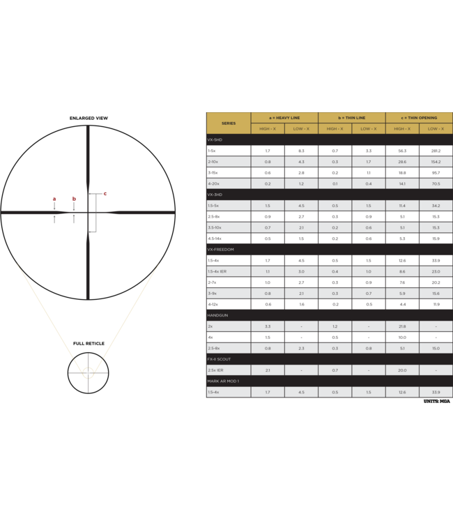 Leupold VX-3HD 1.5-5x20 (1 inch) CDS-ZL Duplex (EOL25)
