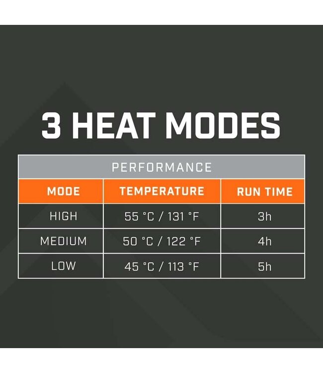 Rechargeable Heated Seat Cover Black