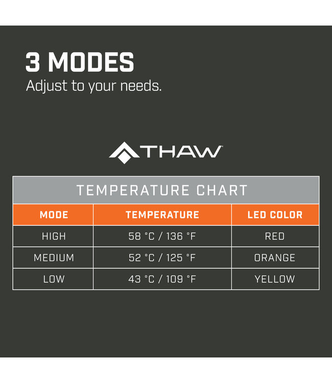 Heated Seat Pad and Power Bank Rechargeable