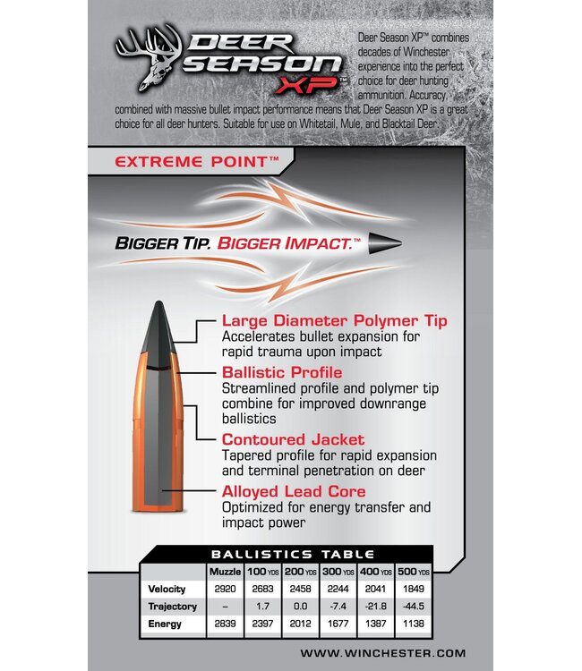 Winchester Deer Season XP 30-06 SPRG 150gr  EP  PT