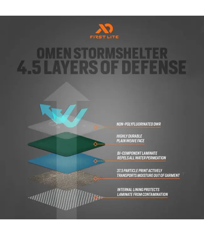 First Lite Omen Stormshelter Jacket